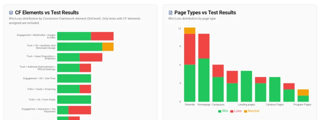 CF Elements vs Test Results