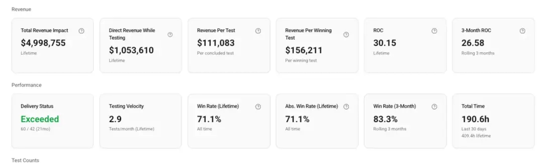 CRO Catalyst — KPI overview