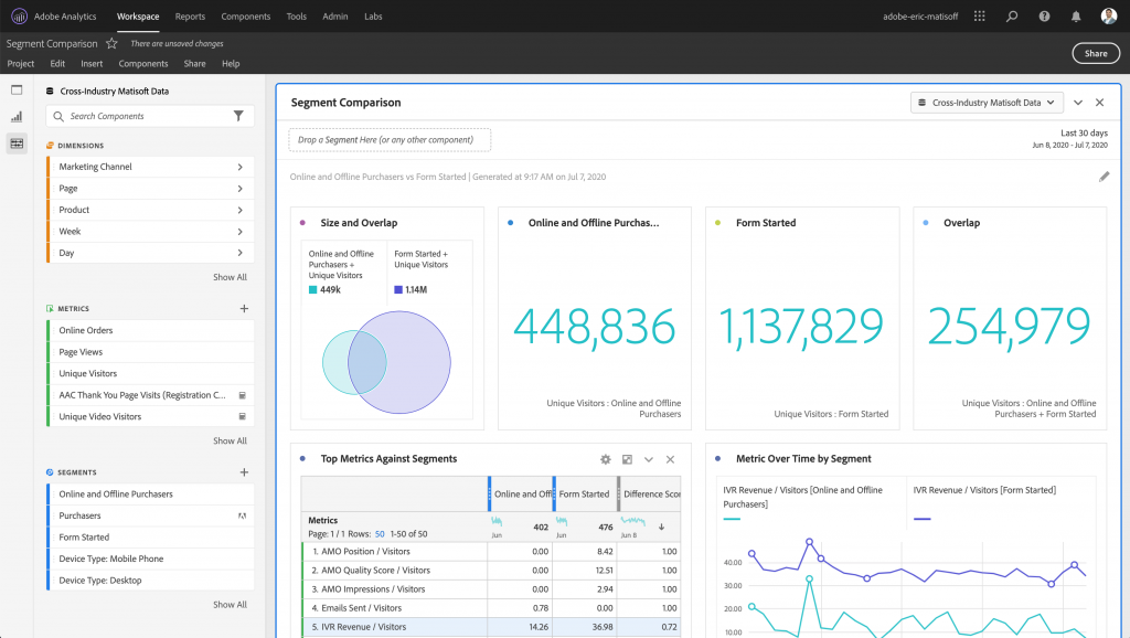 10 Best Mobile App Analytics Tools In 2023