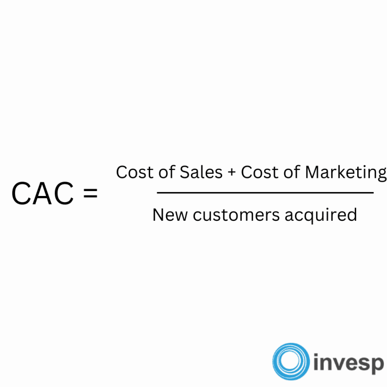 Bringing Down Customer Acquisition Cost: How CRO Helps