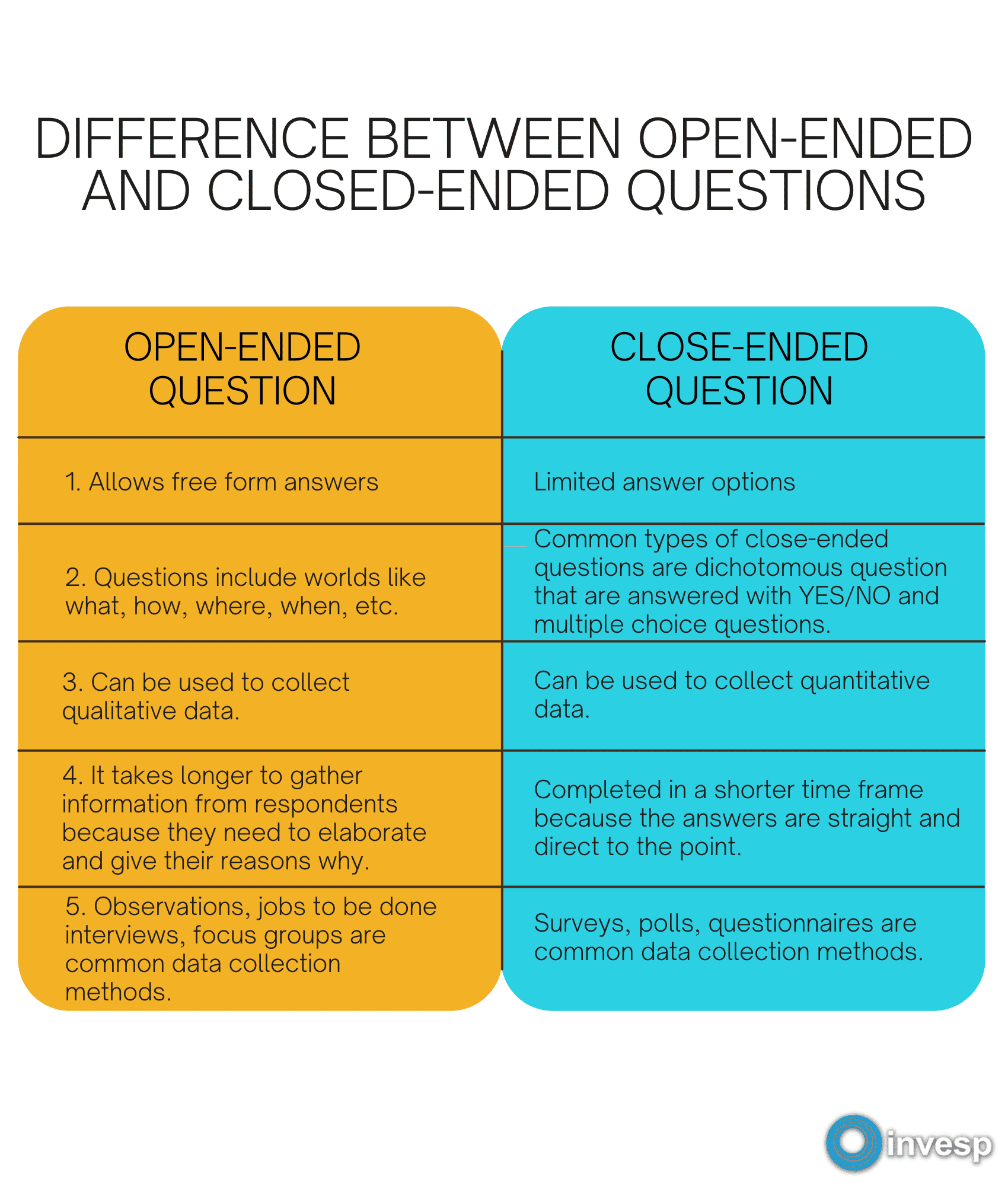 Closed-Ended Questions: Types and Examples