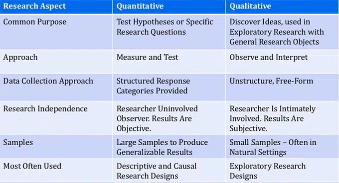how to write qualitative findings in research
