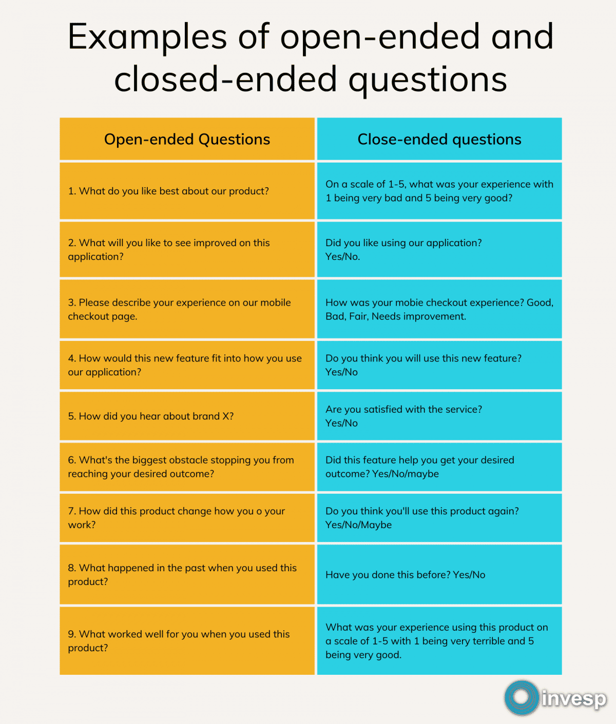 open ended question thesis