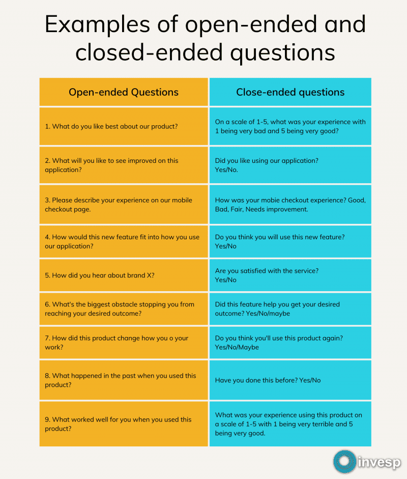 open-ended-questions-and-close-ended-questions-in-user-research-with