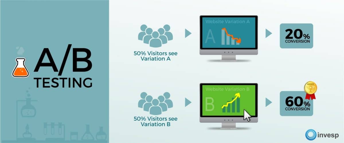 A/B Testing Statistics Made Simple