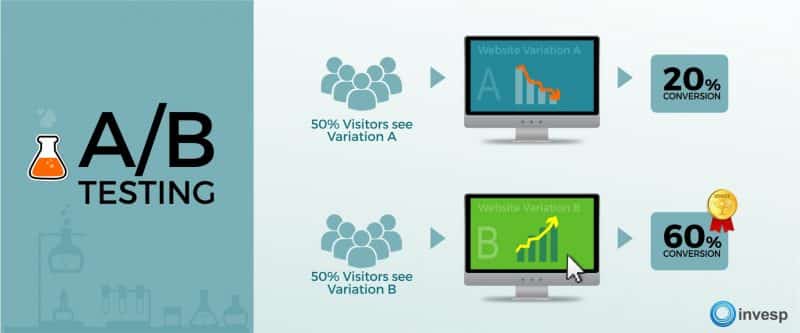 A/B Testing Vs Multivariate Testing: When To Use Multivariate Testing ...