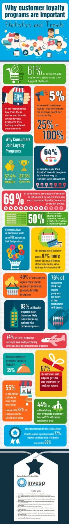 Why Customer Loyalty Programs Are Important Infographic 