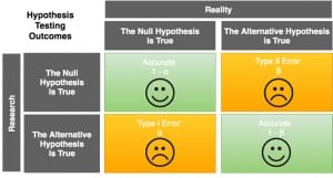 How To Calculate Sample Size For A/B Testing And A/B Test Sample Size ...