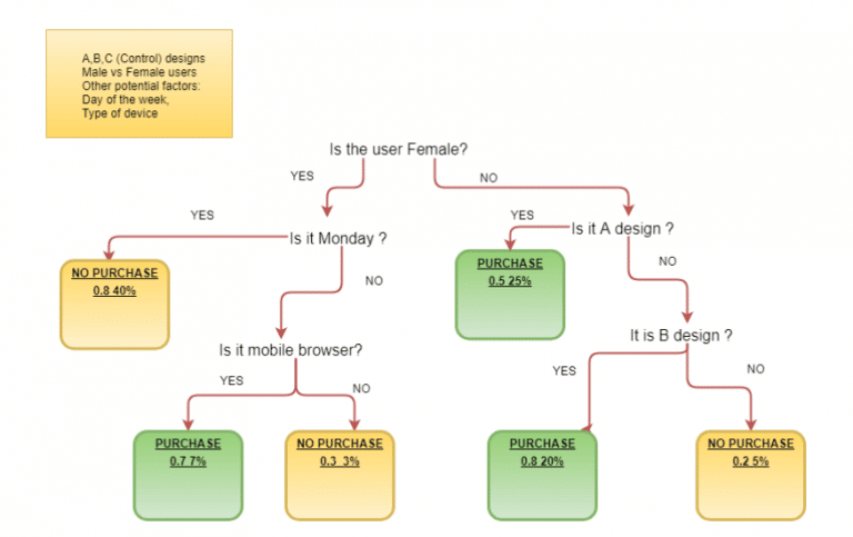 multiple hypothesis testing