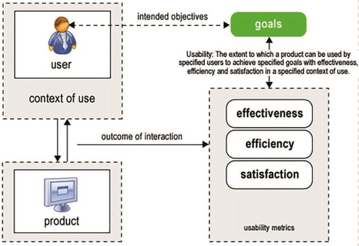 Usability Framework 