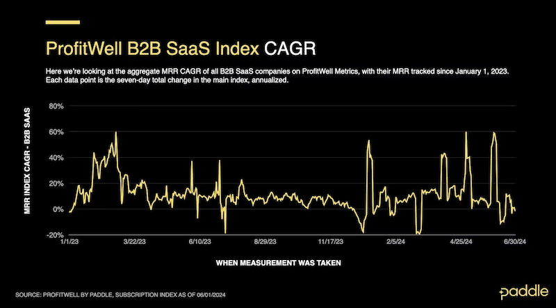 SaaS Pricing Models 