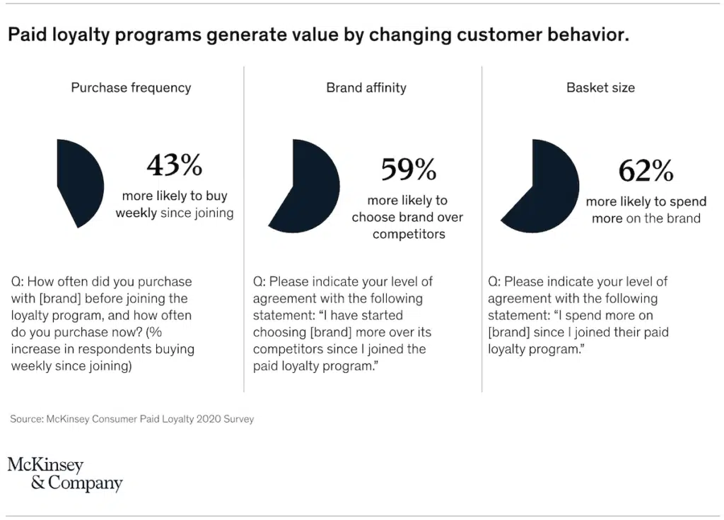 customer satisfaction on customer retention