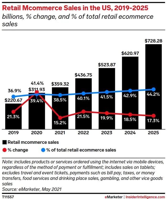 online shopping statistics