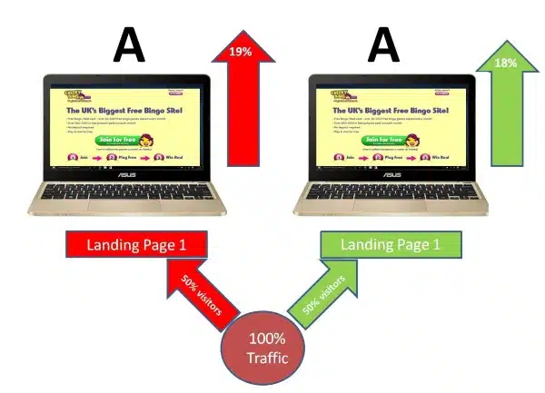 What Is an AA Test? 