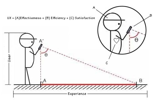 Measuring Usability Metrics