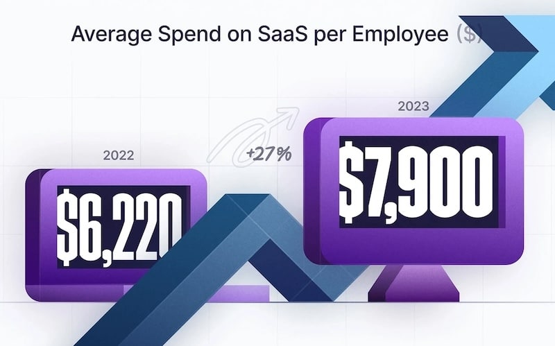 Pricing SaaS 