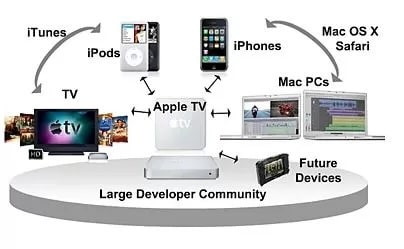 Customer Value Optimization