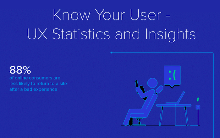 Customer Journey Stats 