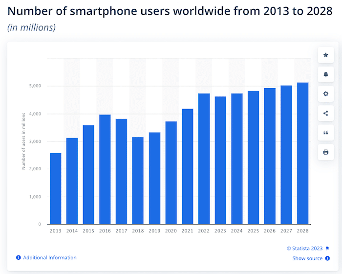 smartphone conversions 