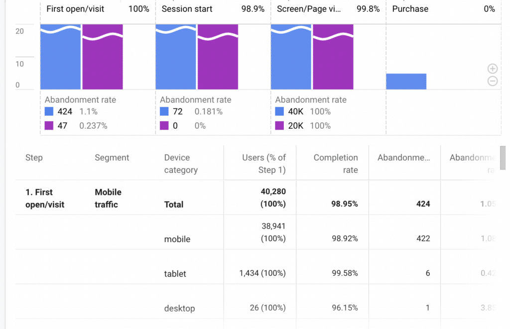 Can we share segments in GA4?
