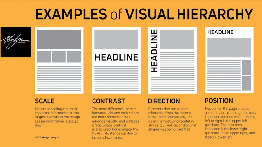 Visual hierarchy examples 