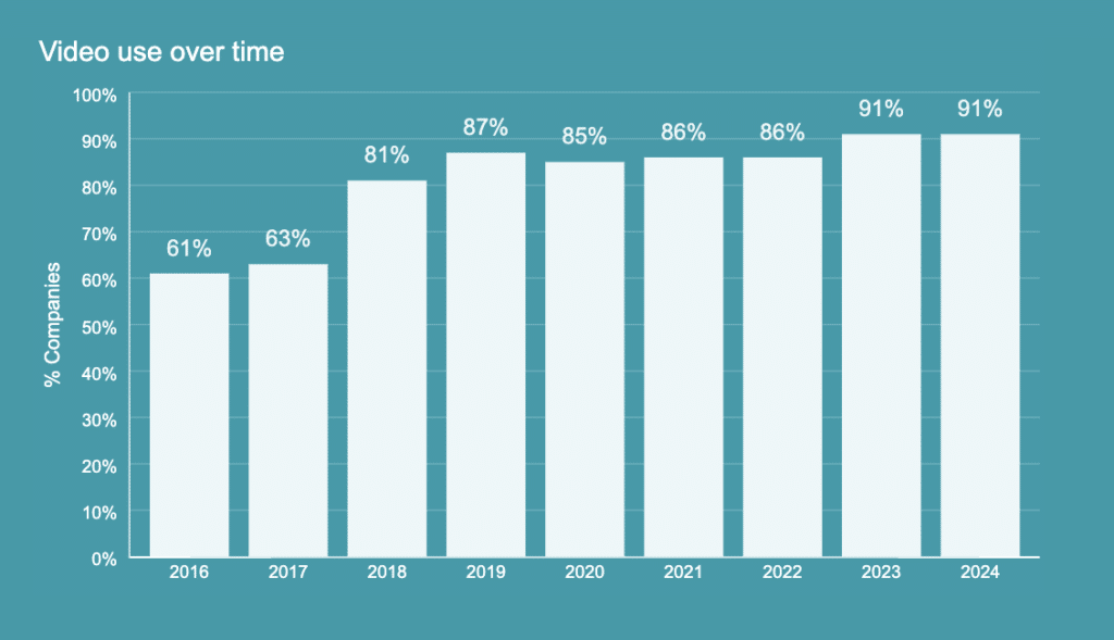 Video Marketing Trends