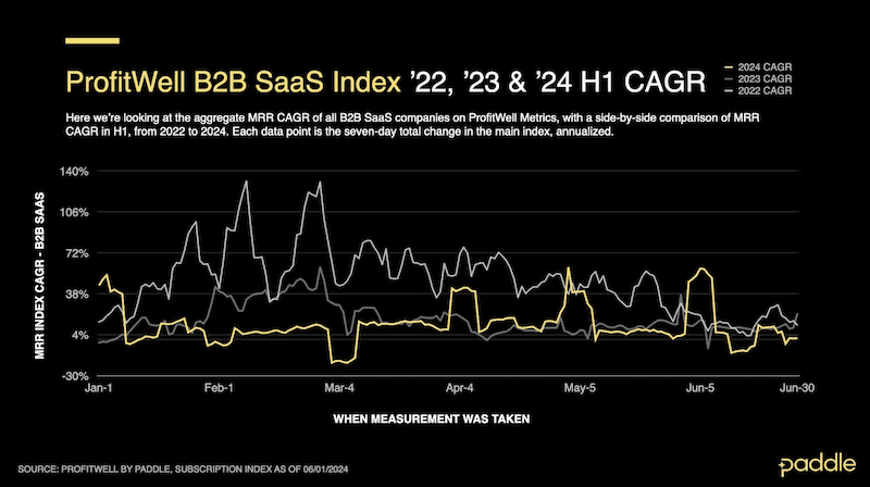 SaaS Model Pricing 