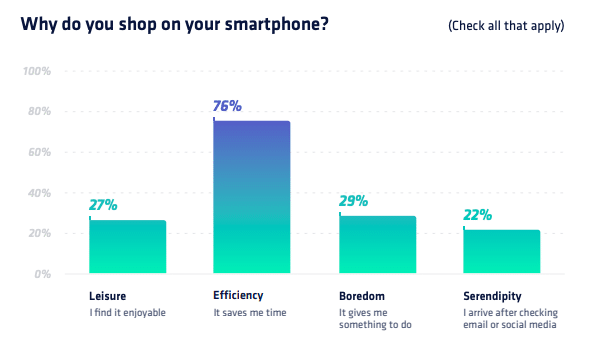 Mobile Shopping Experience 