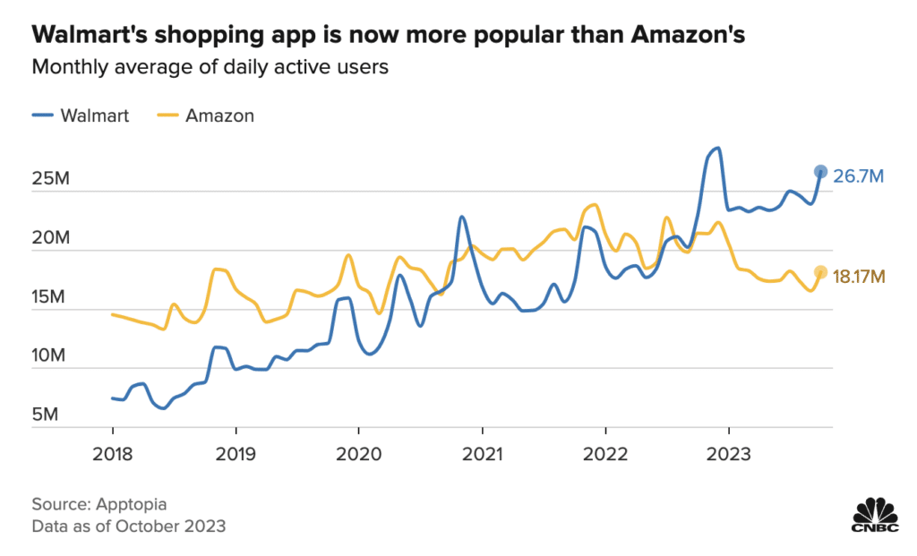 retail competitive analysis