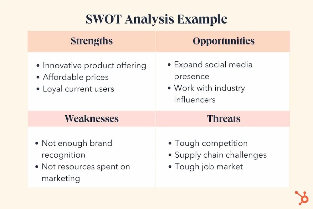 SWOT Analysis 