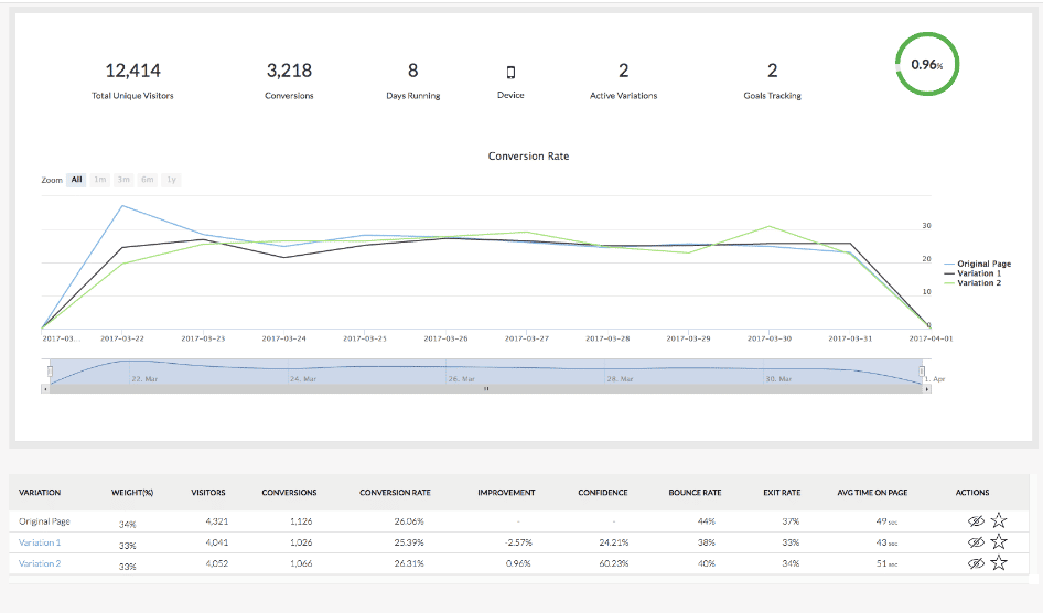 A/B testing statistics 