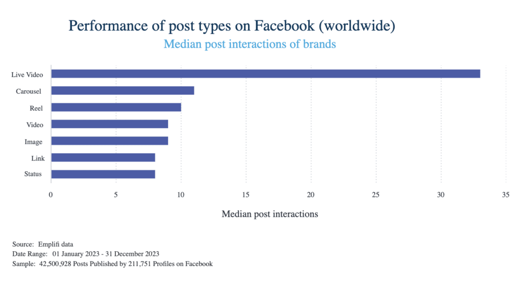 Video Marketing Statistics 