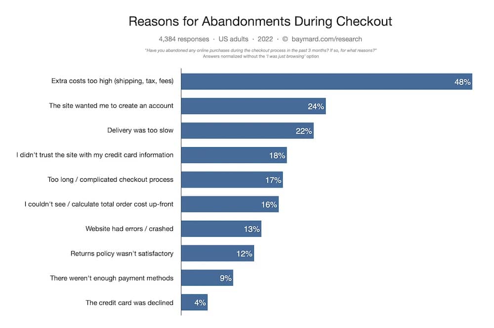 seamless checkout process