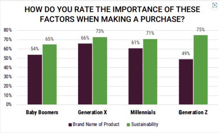 Growth Marketing Strategy