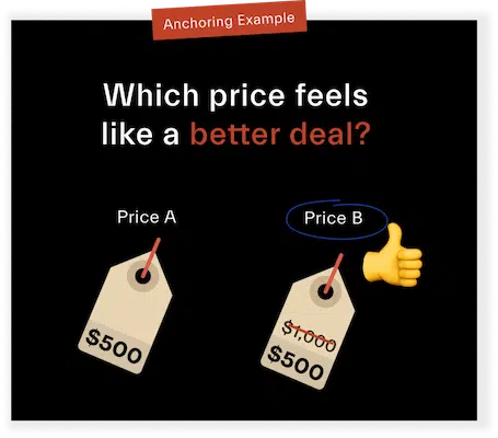 Price Anchoring 