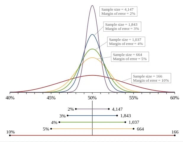 Sample size 