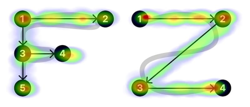 eye tracking