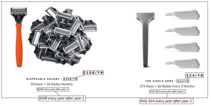 when is price anchoring used