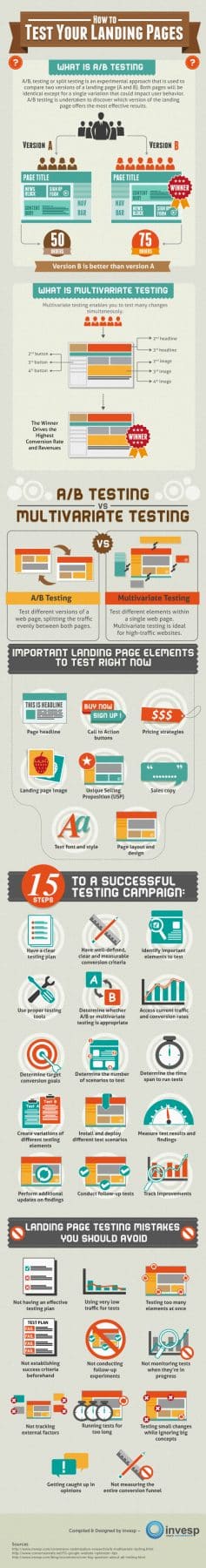 Landing Page Testing - How To Test Your Landing Pages