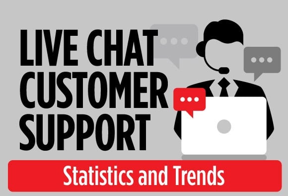 linkedin customer service number live chat