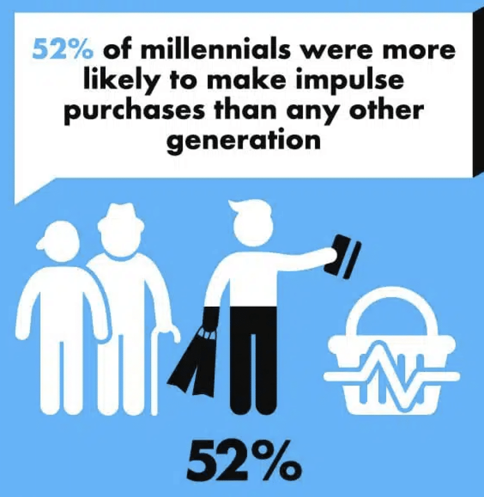 Impulse Purchase trends and statistics 